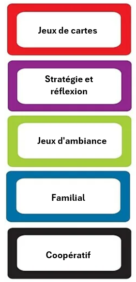 Étiquettes magnétiques pour jeux de société - Kay Ludo